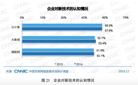 中国网站482万 一站式自助建站渐成趋势(图2)