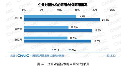 中国网站482万 一站式自助建站渐成趋势(图3)