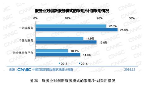 中国网站482万 一站式自助建站渐成趋势(图4)