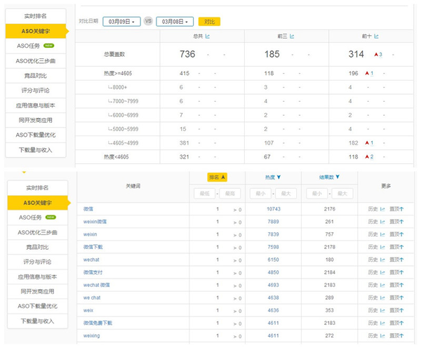 ASM选词技巧 2-3天内将吸量关键词一网打尽(图4)