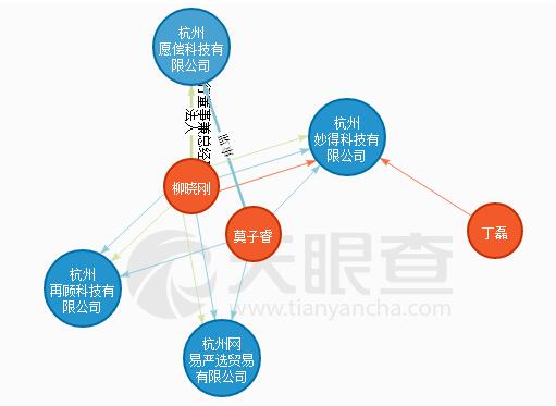 网易悄悄关停一元夺宝 或是为315做准备？(图4)