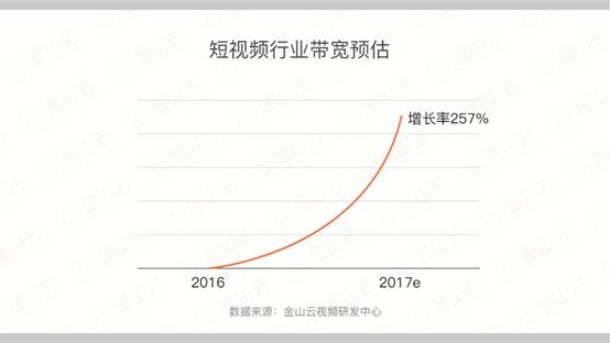 解码短视频风口背后的技术力量(图1)