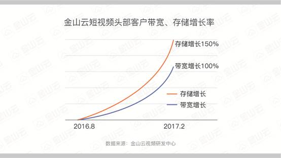 解码短视频风口背后的技术力量(图2)