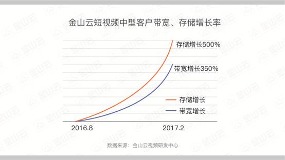 解码短视频风口背后的技术力量(图3)