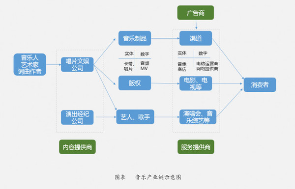 网易云音乐上线短视频 是什么驱动在线音乐向内容生态转型？(图2)