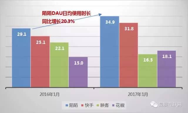 从产品迭代上看陌陌是如何突破用户规模天花板的(图4) 从产品迭代上看陌陌是如何突破用户规模天花板的(图4)