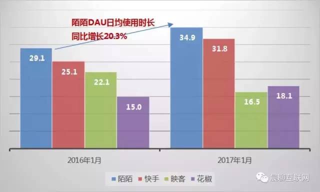 从产品迭代上看陌陌是如何突破用户规模天花板的(图4)