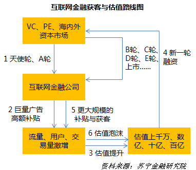 被周小川打入“冷宫”的互联网金融：风口已过，谁来接盘？(图2)