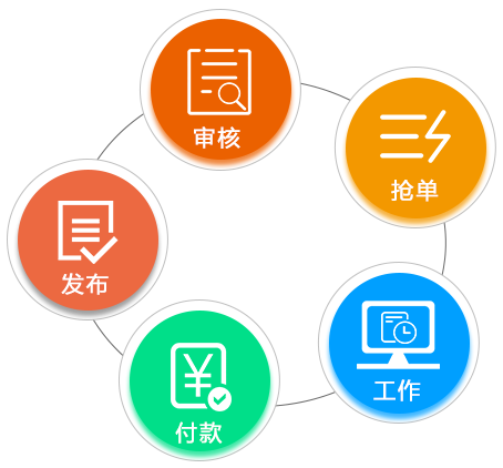 家政O2O该如何盈利 江湖科技打造服务价值新出口(图2)