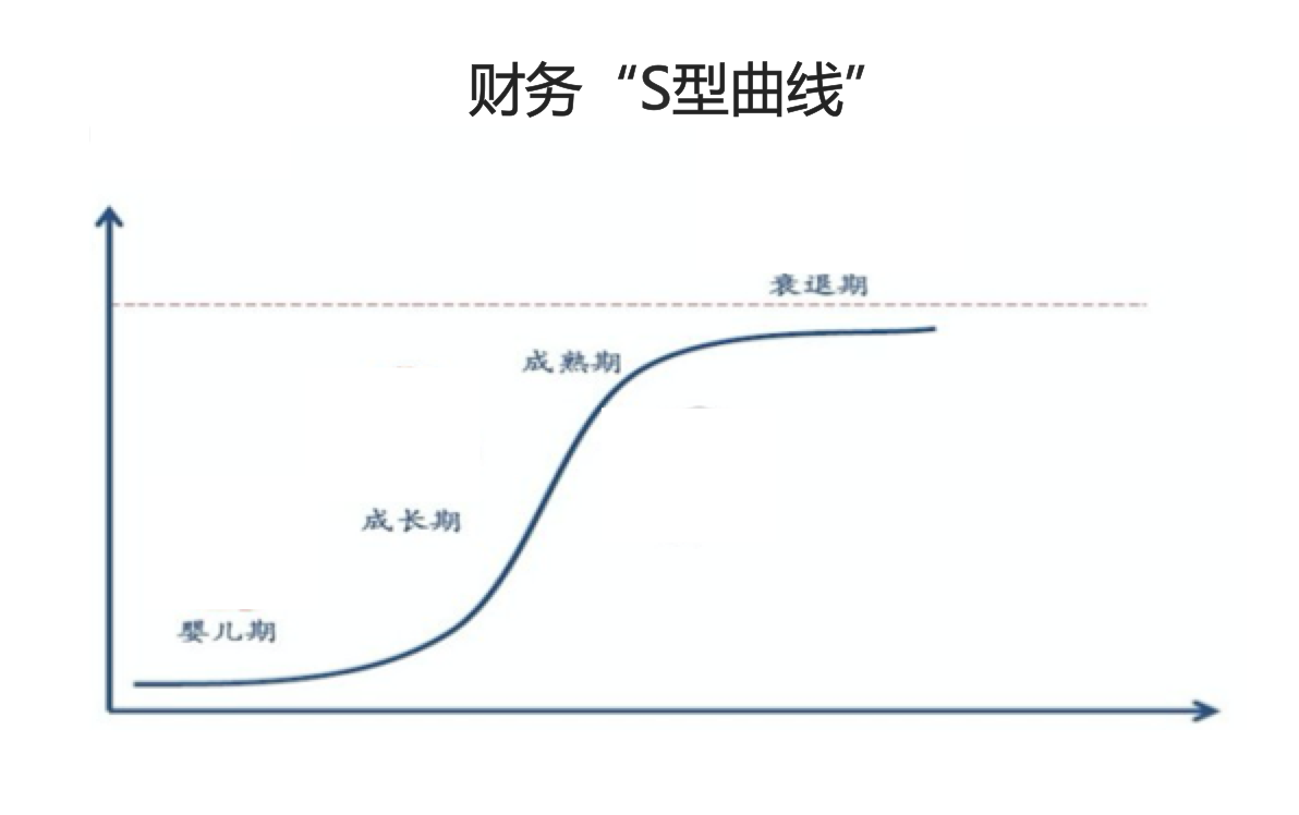 为什么说阿里巴巴到了升级的关键期(图2)