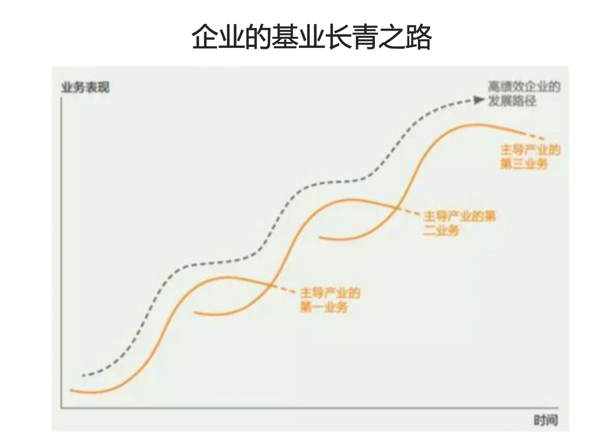 为什么说阿里巴巴到了升级的关键期(图3)