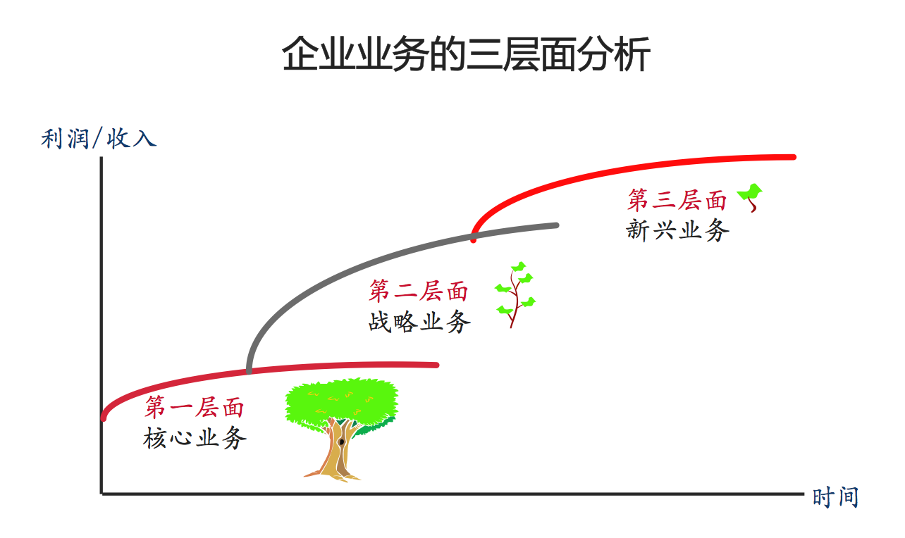 为什么说阿里巴巴到了升级的关键期(图4)