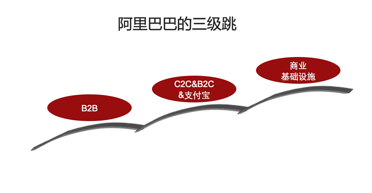 为什么说阿里巴巴到了升级的关键期(图6)