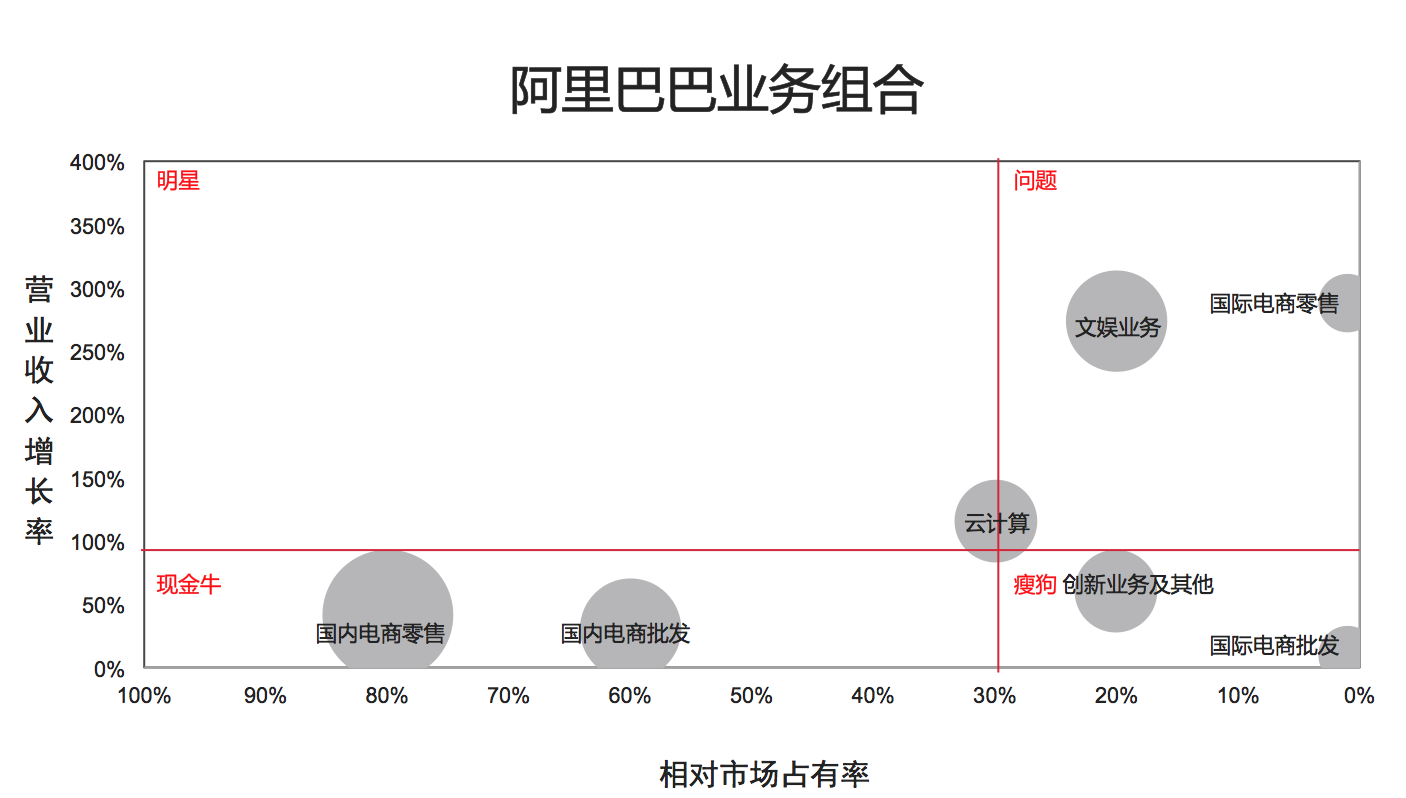 为什么说阿里巴巴到了升级的关键期(图7)