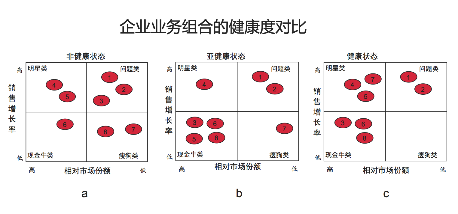 为什么说阿里巴巴到了升级的关键期(图8)