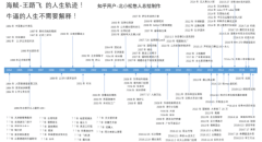从高知社区知乎变故事会 看论坛IP的夹缝生存