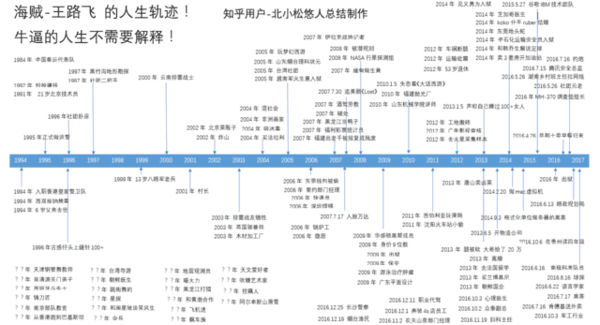 从高知社区知乎变故事会 看论坛IP的夹缝生存(图1)