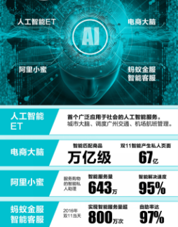 马云的“NASA”是要航天吗？其实是一系列黑科技的(图8)