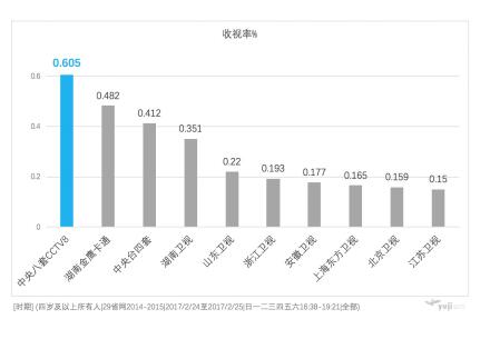 陈伟霆《因为爱情有幸福》复播夺冠 魅族成神助攻(图4)