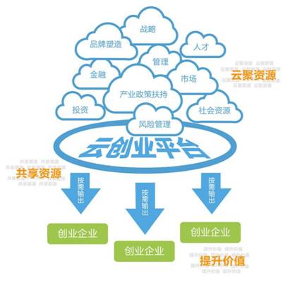 弘信创业工场构建全产业链城市创新中心(图2)