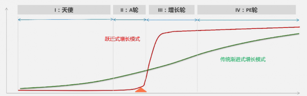 滴滴优步开始“分享”盈利了 那共享单车如何盈利？(图2)