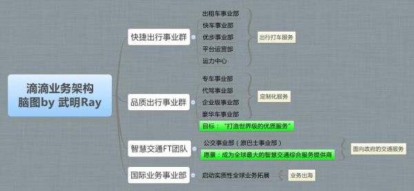 滴滴优步开始“分享”盈利了 那共享单车如何盈利？(图4)