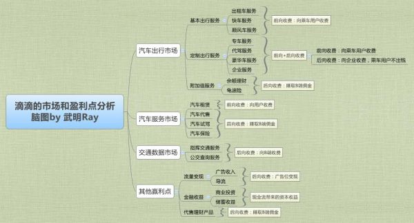 滴滴优步开始“分享”盈利了 那共享单车如何盈利？(图5)