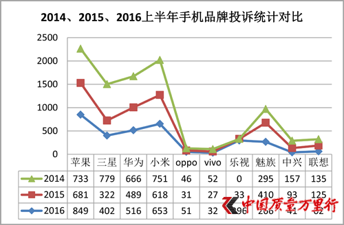 315上榜名单预测，哪些行业的公关已在线？(图2)