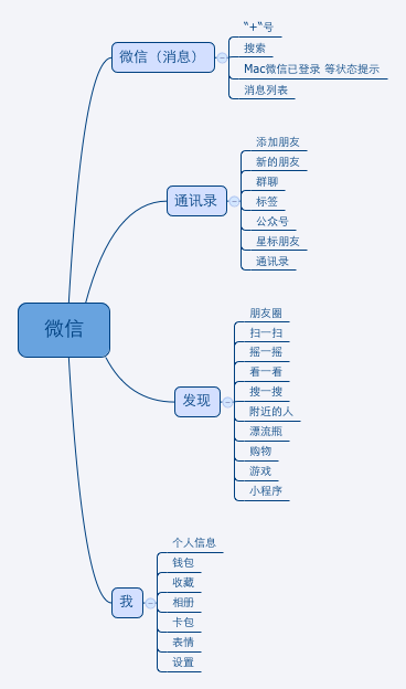 从导航设计看QQ和微信的不同(图2)