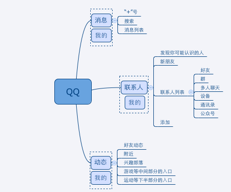 从导航设计看QQ和微信的不同(图3)