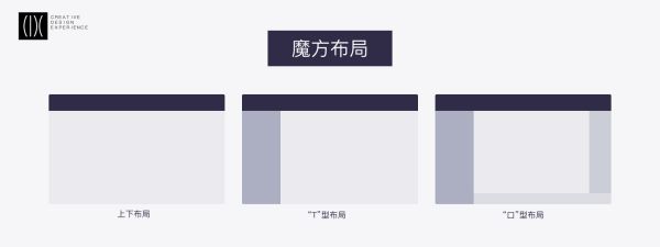 如何搭建Web端布局框架？来看滴滴设计团队的超全经验总结！(图15)