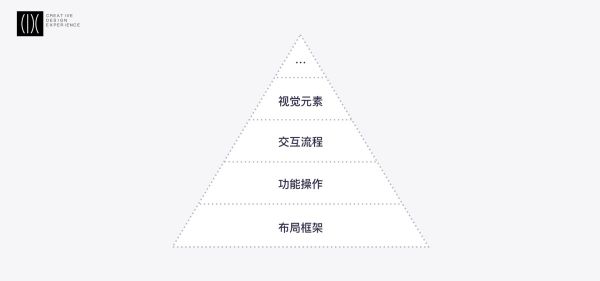 如何搭建Web端布局框架？来看滴滴设计团队的超全经验总结！(图2)