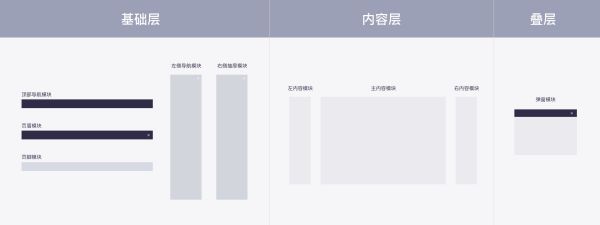 如何搭建Web端布局框架？来看滴滴设计团队的超全经验总结！(图4)