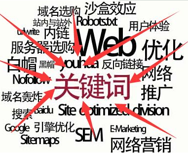 SEO优化如何选取网站关键词(图1) SEO优化如何选取网站关键词(图1)