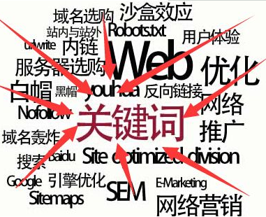 SEO优化如何选取网站关键词(图1)