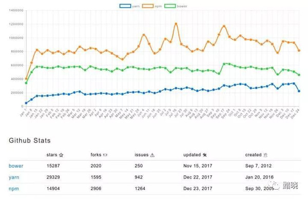 前端领域2017年有哪些变化，2018年又有怎样的期待？(图2)