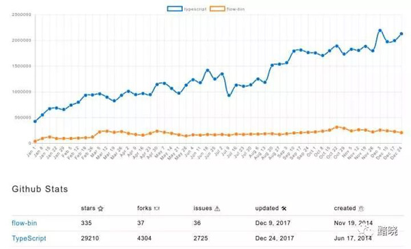 前端领域2017年有哪些变化，2018年又有怎样的期待？(图5)