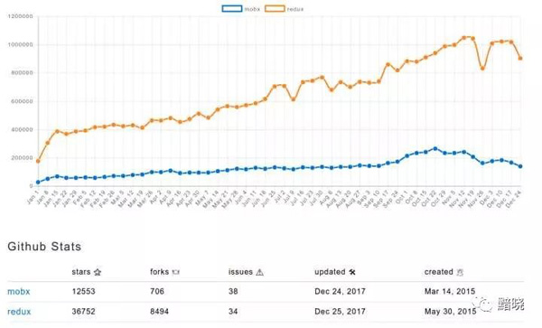 前端领域2017年有哪些变化，2018年又有怎样的期待？(图6)