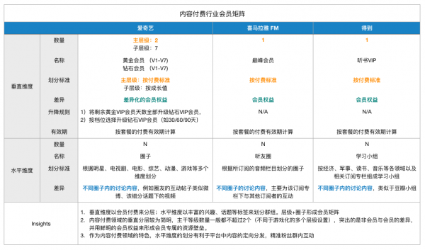知识付费与内容变现领域的会员体系设计(图5) 知识付费与内容变现领域的会员体系设计(图5)