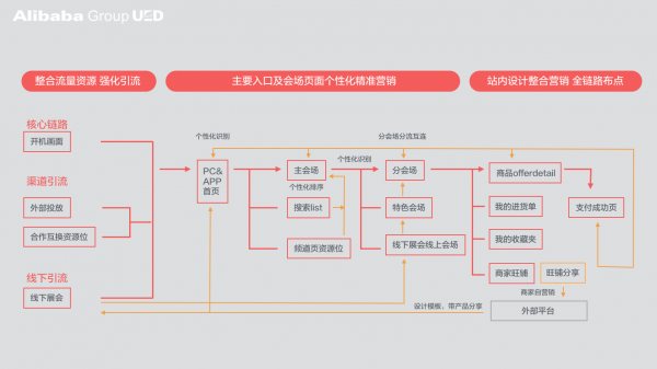 平台型营销活动：设计5要义(图10)