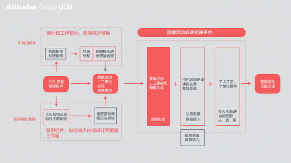 平台型营销活动：设计5要义(图11)