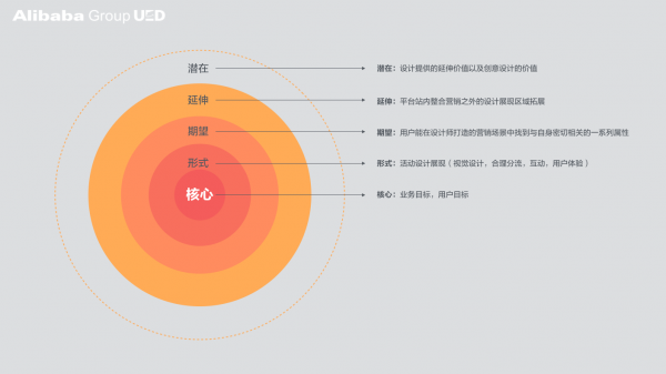 平台型营销活动：设计5要义(图2)