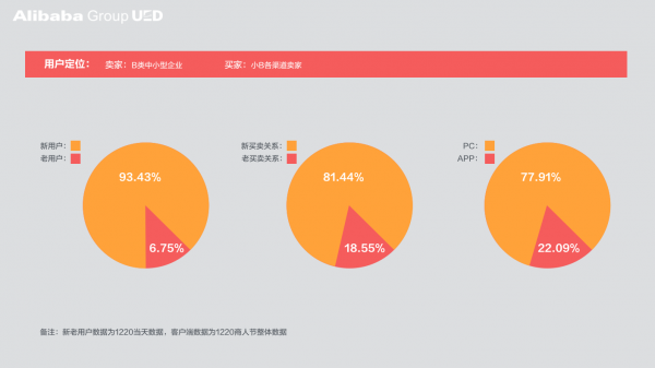 平台型营销活动：设计5要义(图3)