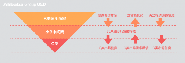 平台型营销活动：设计5要义(图7)