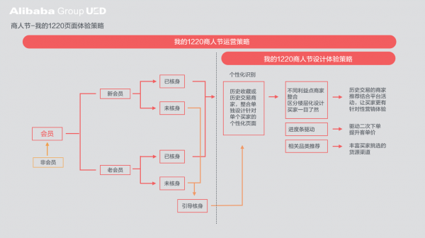 平台型营销活动：设计5要义(图8)