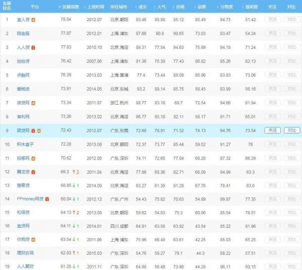 实践总结：P2P平台好友邀请功能调研(图2)