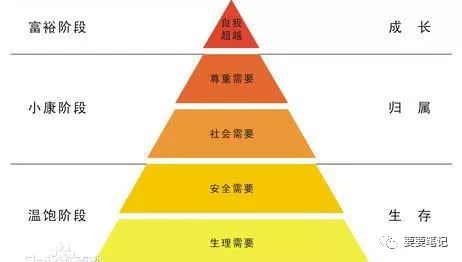 技巧 | 社区话题UGC运营的3个原则和4个策略(图5)