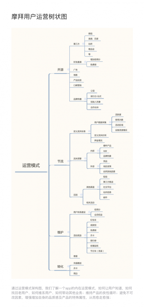 摩拜单车有哪些鲜为人知的设计细节(图5)