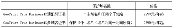 SSL证书购买指南 这样买最划算(图3)