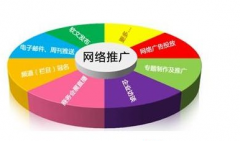 如何做好互联网的SEO营销推广